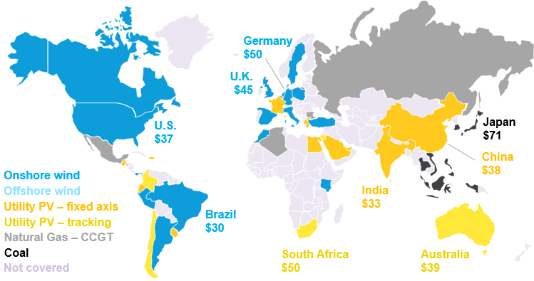 Cheapest source of new bulk electricity generation by country, 1H 2020